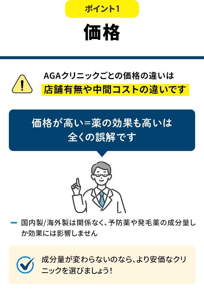 ポイント1 価格