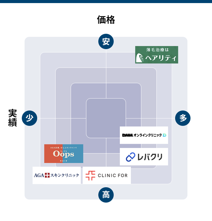クリニックは必ず2社以上は周ってください！