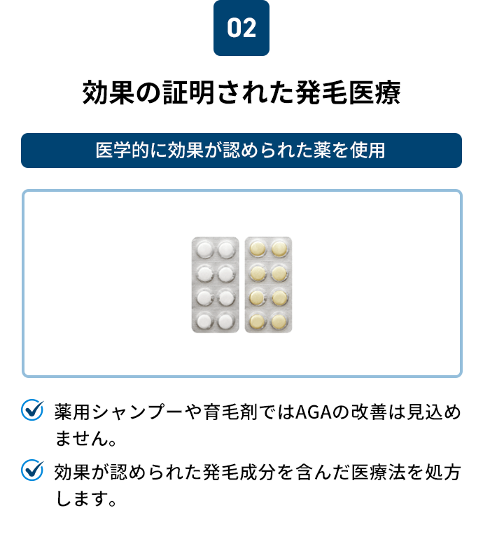 効果の証明された発毛医療