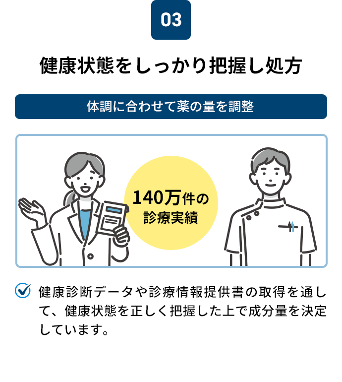 健康状態をしっかり把握し処方